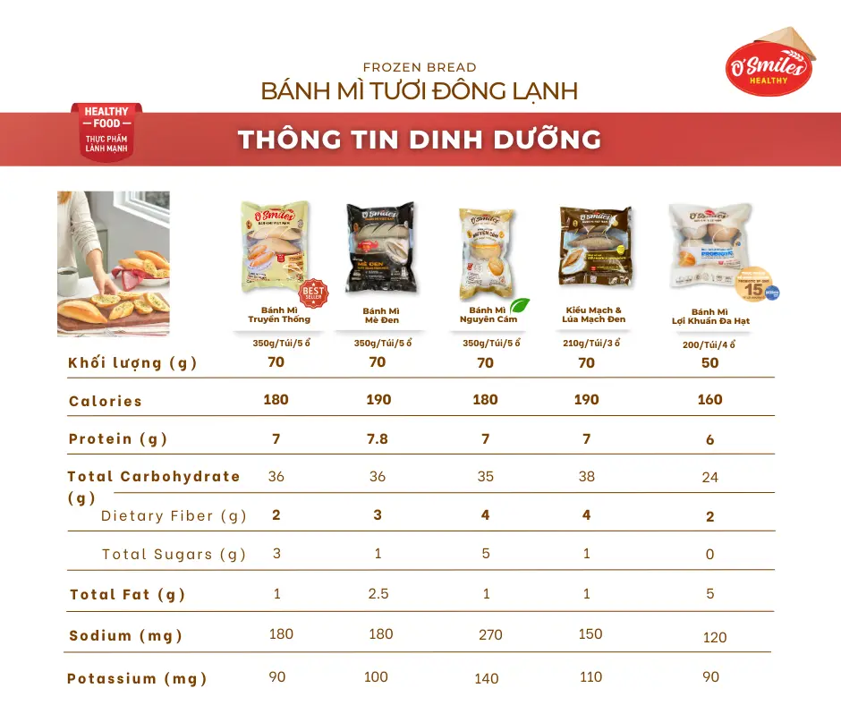 bảng nutrion bánh mì tươi đông lạnh osmiles